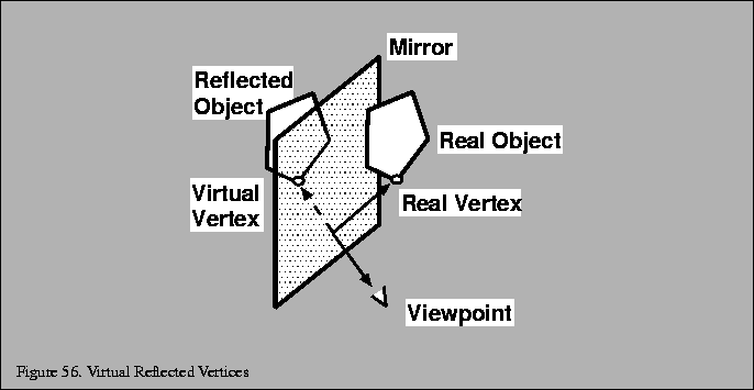 % latex2html id marker 12240
\fbox{\begin{tabular}{c}
\vrule width 0pt height 0....
...5.7in}}{\small Figure \thefigure . Virtual Reflected Vertices}\\
\end{tabular}}