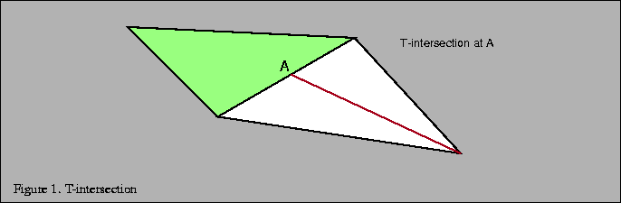 % latex2html id marker 1320
\fbox{\begin{tabular}{c}
\vrule width 0pt height 0.1...
...column{1}{p{5.7in}}{\small Figure \thefigure . T-intersection}\\
\end{tabular}}