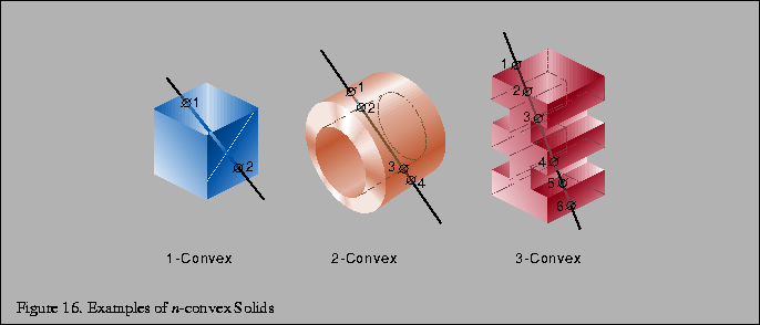 % latex2html id marker 1848
\fbox{\begin{tabular}{c}
\vrule width 0pt height 0.1...
...{\small Figure \thefigure . Examples of {\it n}-convex Solids}\\
\end{tabular}}