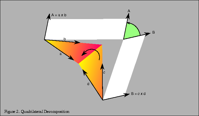 % latex2html id marker 1358
\fbox{\begin{tabular}{c}
\vrule width 0pt height 0.1...
....7in}}{\small Figure \thefigure . Quadrilateral Decomposition}\\
\end{tabular}}