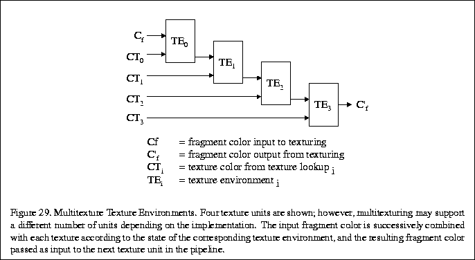 % latex2html id marker 5338
\fbox{\begin{tabular}{c}
\vrule width 0pt height 0.1...
...lor passed as input to the
next texture unit in the pipeline.}\\
\end{tabular}}