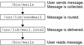 The context describes the graphic.